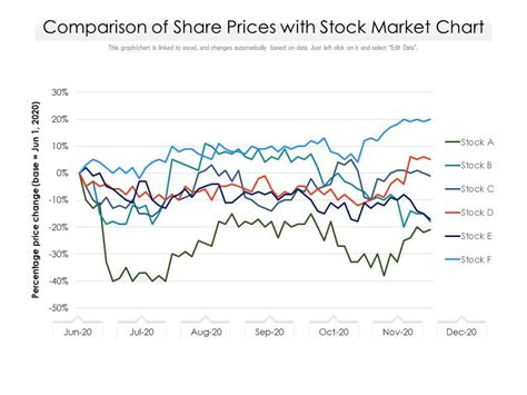 stock market share prices.